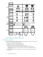 Preview for 32 page of HP ProLiant ML310 G3 1TB Administration Manual