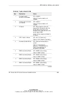 Предварительный просмотр 147 страницы HP ProLiant ML310 Generation 5p Setup And Installation Manual