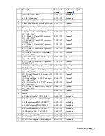 Preview for 21 page of HP ProLiant ML310e Gen Maintenance And Service Manual