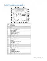 Preview for 11 page of HP ProLiant ML310e User Manual