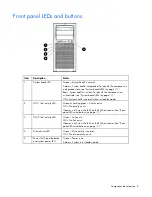 Preview for 8 page of HP PROLIANT ML330 G6 User Manual