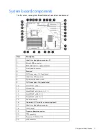 Preview for 11 page of HP PROLIANT ML330 G6 User Manual