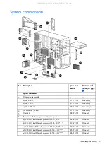 Предварительный просмотр 20 страницы HP PROLIANT ML350 G6 Maintenance And Service Manual