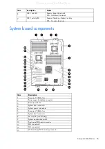 Preview for 82 page of HP PROLIANT ML350 G6 Maintenance And Service Manual