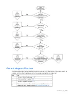 Preview for 108 page of HP PROLIANT ML350 G6 User Manual