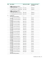 Preview for 20 page of HP ProLiant ML350 Gen9 Maintenance And Service Manual