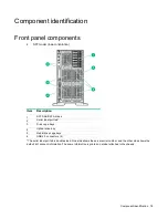 Preview for 76 page of HP ProLiant ML350 Gen9 Maintenance And Service Manual