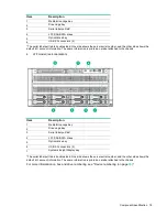 Preview for 78 page of HP ProLiant ML350 Gen9 Maintenance And Service Manual