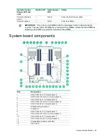 Preview for 85 page of HP ProLiant ML350 Gen9 Maintenance And Service Manual