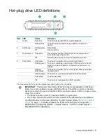 Preview for 97 page of HP ProLiant ML350 Gen9 Maintenance And Service Manual