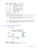 Preview for 16 page of HP ProLiant ML350 Gen9 User Manual