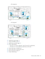 Preview for 64 page of HP ProLiant ML350 Gen9 User Manual