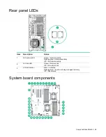 Preview for 65 page of HP ProLiant ML350e Gen8 Maintenance And Service Manual