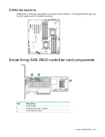 Preview for 68 page of HP ProLiant ML350e Gen8 Maintenance And Service Manual