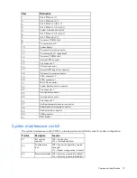 Preview for 12 page of HP ProLiant ML350e Gen8 User Manual