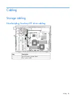 Preview for 84 page of HP ProLiant ML350e Gen8 User Manual