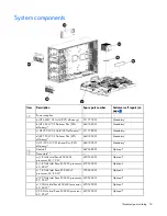 Preview for 18 page of HP ProLiant ML350p Gen8 Maintenance And Service Manual