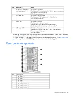 Preview for 79 page of HP ProLiant ML350p Gen8 Maintenance And Service Manual