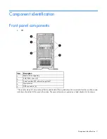 Предварительный просмотр 7 страницы HP ProLiant ML350p Gen8 User Manual