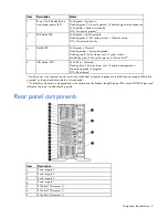 Предварительный просмотр 9 страницы HP ProLiant ML350p Gen8 User Manual