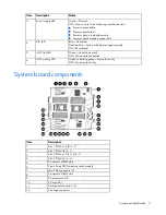 Предварительный просмотр 11 страницы HP ProLiant ML350p Gen8 User Manual