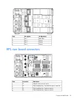 Предварительный просмотр 18 страницы HP ProLiant ML350p Gen8 User Manual