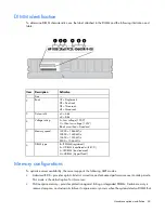 Предварительный просмотр 63 страницы HP ProLiant ML350p Gen8 User Manual