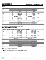 Preview for 58 page of HP ProLiant ML350p Specification