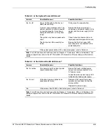 Preview for 125 page of HP ProLiant ML570 Generation 2 Maintenance And Service Manual