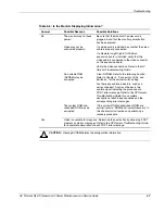 Preview for 127 page of HP ProLiant ML570 Generation 2 Maintenance And Service Manual