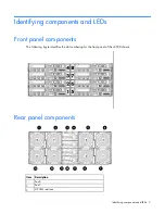 Preview for 7 page of HP ProLiant s6500 Setup And Installation Manual