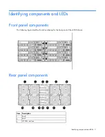 Предварительный просмотр 7 страницы HP ProLiant s6500 Setup And Installation Manual