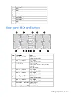 Предварительный просмотр 8 страницы HP ProLiant s6500 Setup And Installation Manual