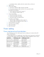 Preview for 32 page of HP ProLiant s6500 Setup And Installation Manual