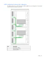 Preview for 34 page of HP ProLiant s6500 Setup And Installation Manual