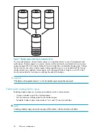 Предварительный просмотр 36 страницы HP ProLiant SB460c User Manual