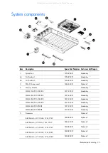 Предварительный просмотр 20 страницы HP ProLiant SL160z - G6 Server Maintenance And Service Manual