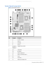 Предварительный просмотр 58 страницы HP ProLiant SL160z - G6 Server Maintenance And Service Manual