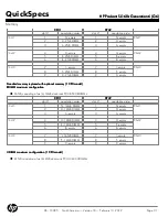 Предварительный просмотр 31 страницы HP ProLiant SL160z - G6 Server Overview