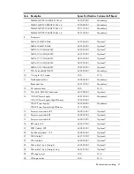 Предварительный просмотр 21 страницы HP ProLiant SL165s G7 Maintenance And Service Manual