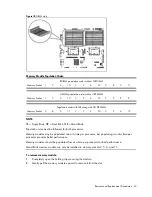 Предварительный просмотр 43 страницы HP ProLiant SL165s G7 Maintenance And Service Manual