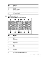 Предварительный просмотр 57 страницы HP ProLiant SL165s G7 Maintenance And Service Manual