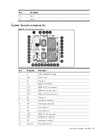 Предварительный просмотр 58 страницы HP ProLiant SL165s G7 Maintenance And Service Manual