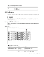 Предварительный просмотр 60 страницы HP ProLiant SL165s G7 Maintenance And Service Manual