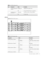 Предварительный просмотр 62 страницы HP ProLiant SL165s G7 Maintenance And Service Manual