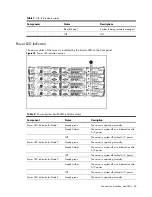 Предварительный просмотр 63 страницы HP ProLiant SL165s G7 Maintenance And Service Manual