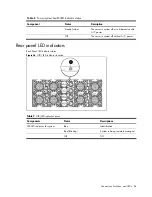 Предварительный просмотр 64 страницы HP ProLiant SL165s G7 Maintenance And Service Manual