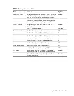 Preview for 12 page of HP ProLiant SL165s G7 Software Configuration Manual