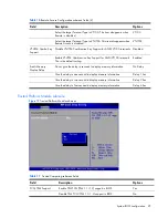 Preview for 25 page of HP ProLiant SL165s G7 Software Configuration Manual