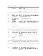 Предварительный просмотр 33 страницы HP ProLiant SL165z - G6 Server Configuration Manual